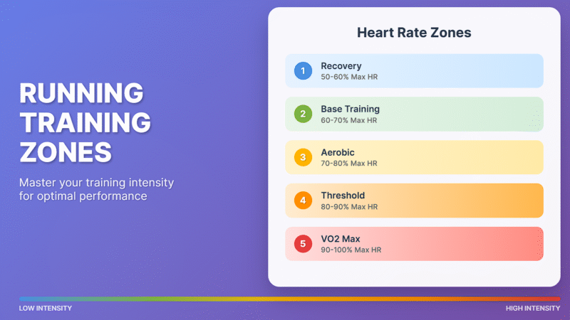 Understanding Running Zones: The Key to Smarter Training