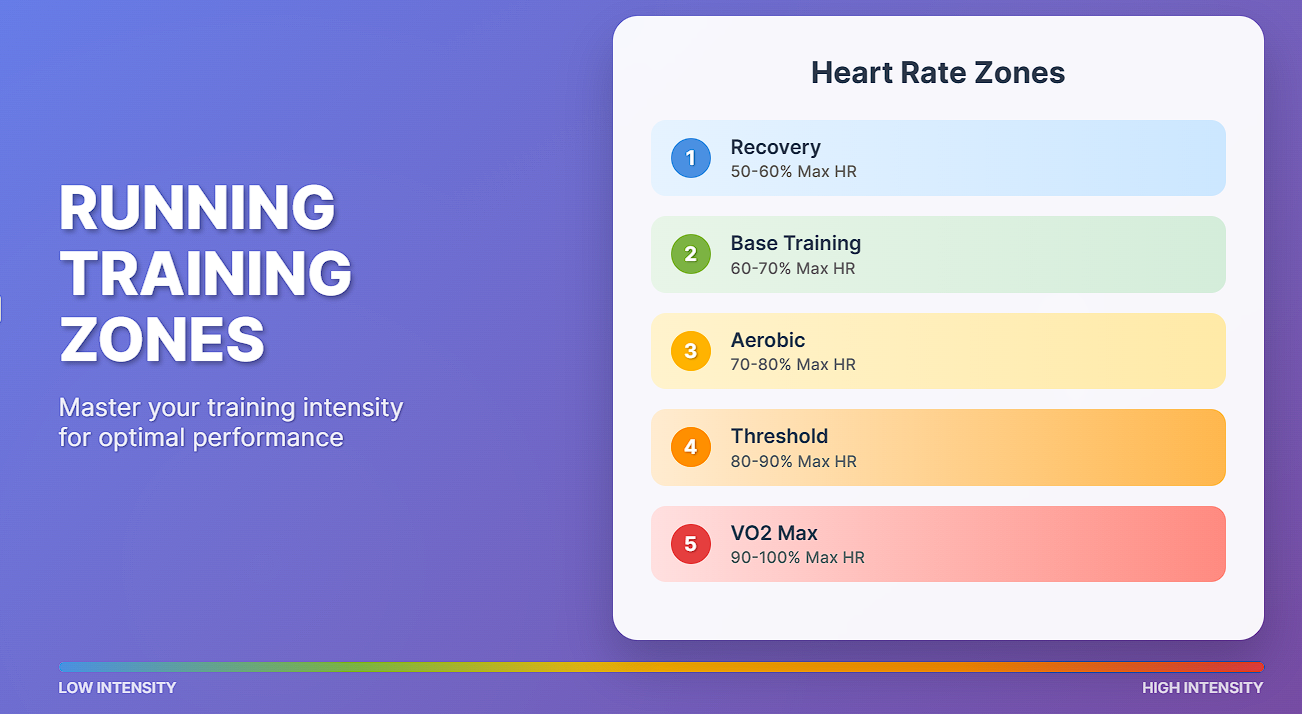 Understanding Running Zones: The Key to Smarter Training